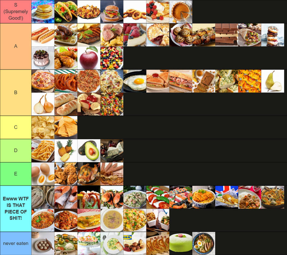 Food Ranking Game Food Tier List by NanamiMadobe23 on DeviantArt