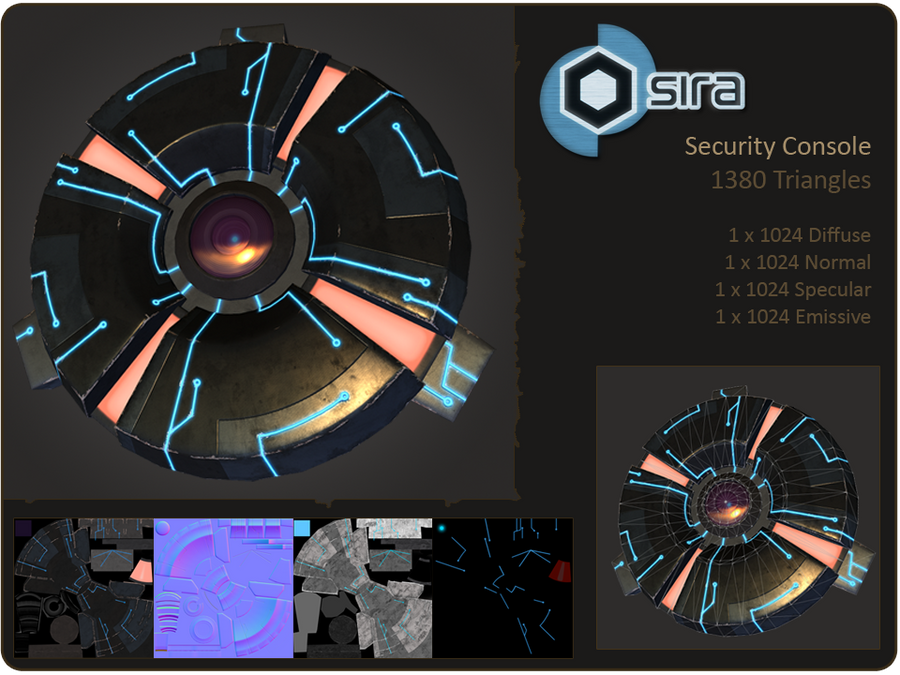 Secrity Console breakdown