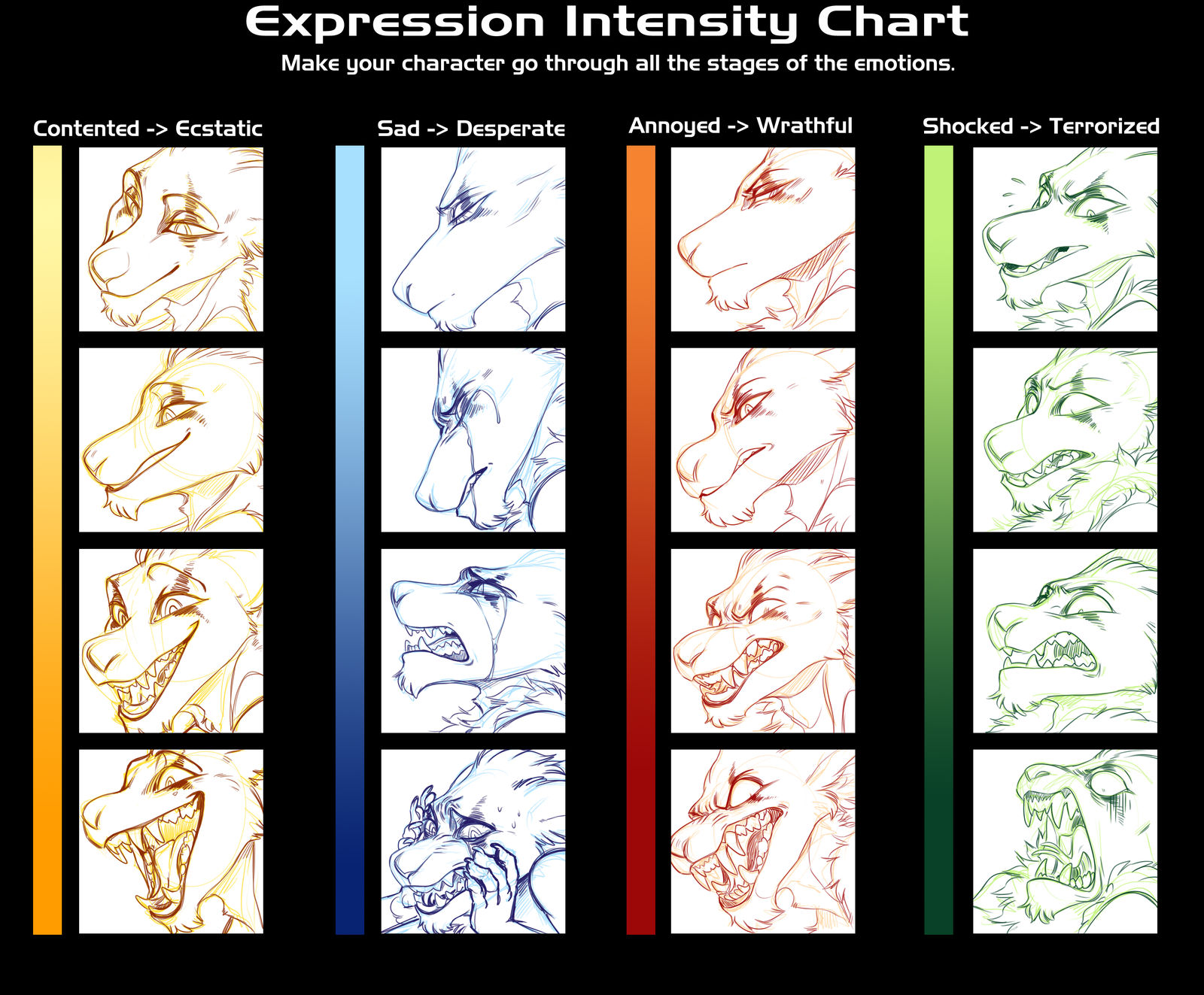 Expression Intensity Chart