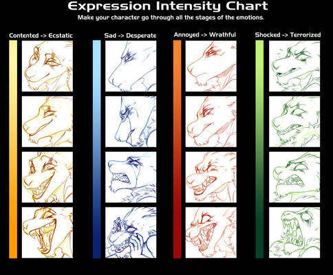 Expression Intensity Chart