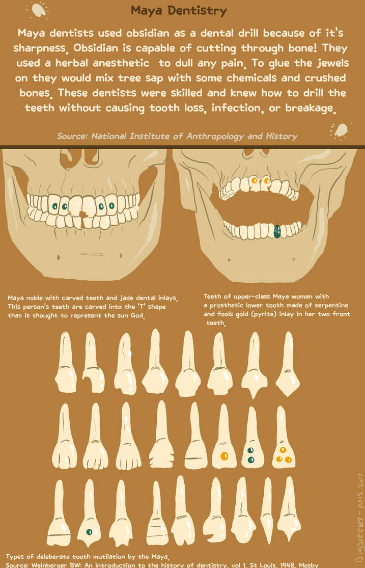 Maya Tooth Modification Maya Dentistry by MangoMendoza on DeviantArt