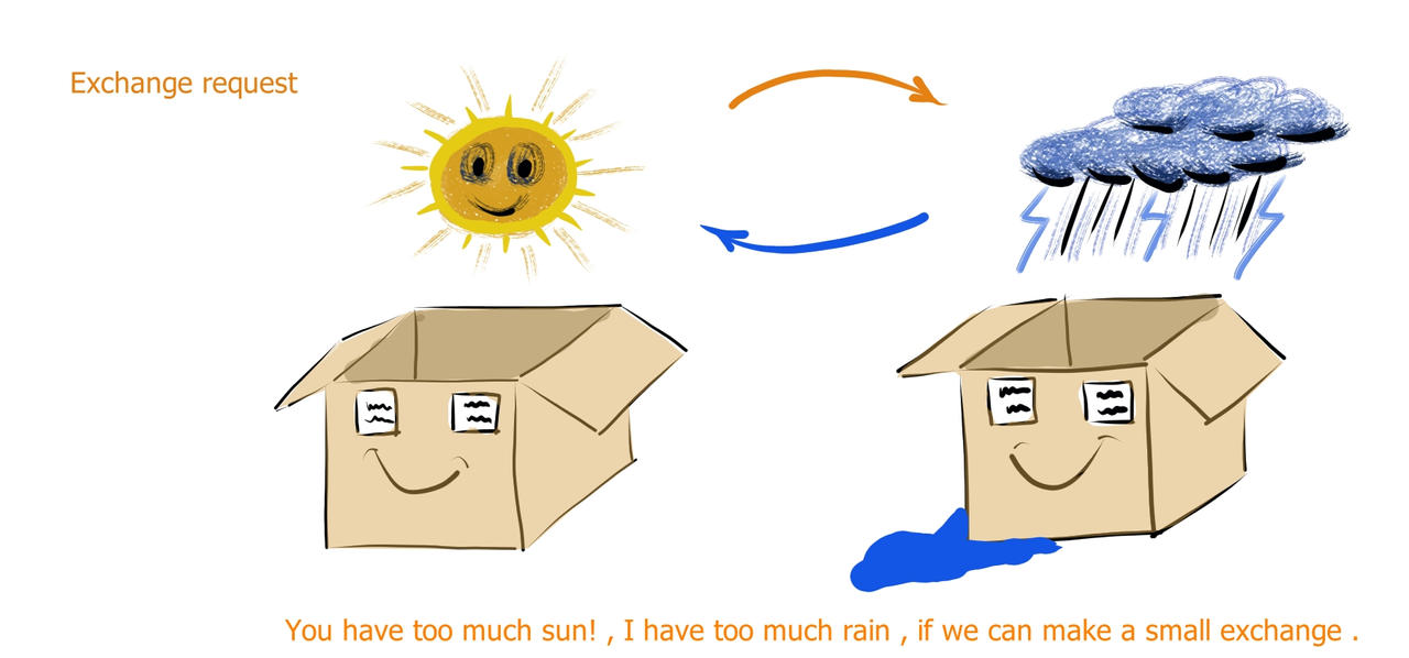 I have too much rain ! by Martin-77000 on DeviantArt
