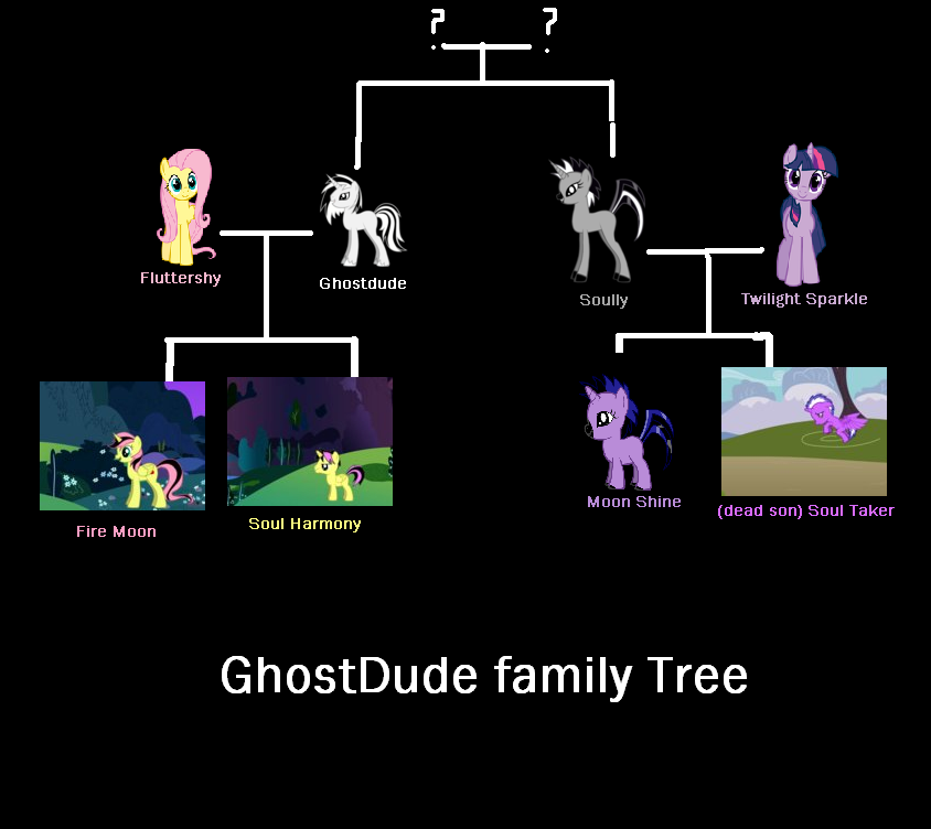 Ghostdude family tree