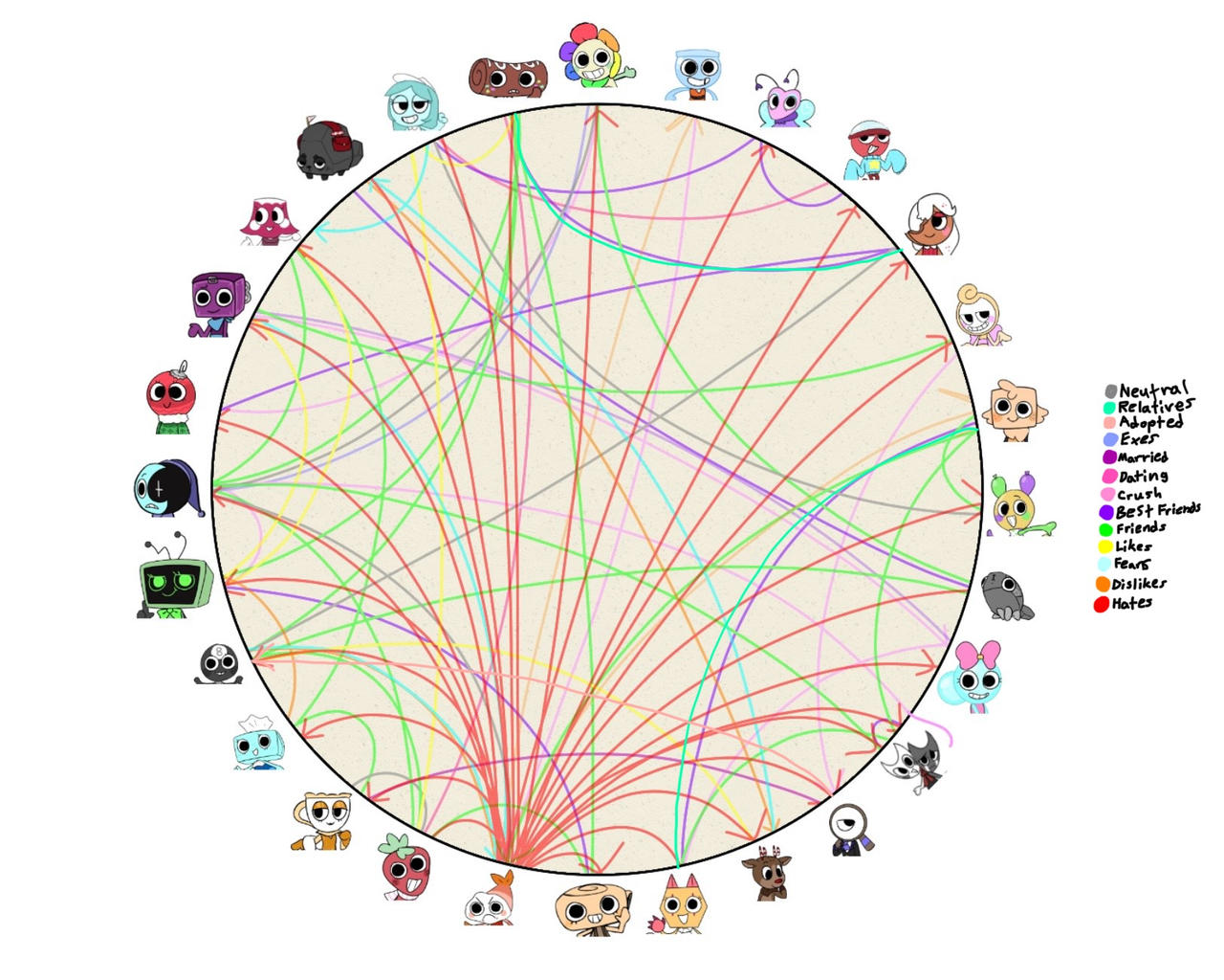 Ship Chart :P by JudithDraw917 on DeviantArt