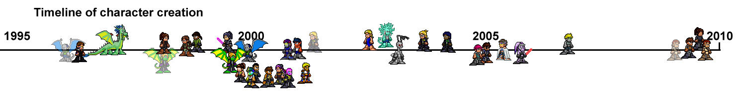 Timeline of character creation by RogueDragon on DeviantArt