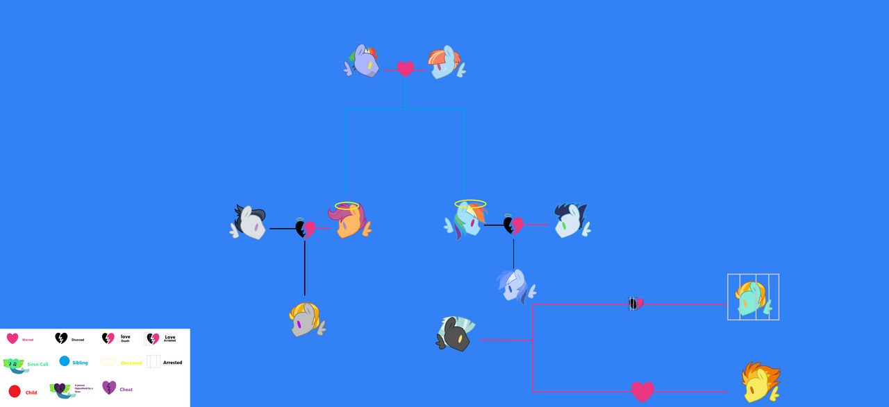 Family Tree (Rainbow Dash) by DianaRP1990 on DeviantArt