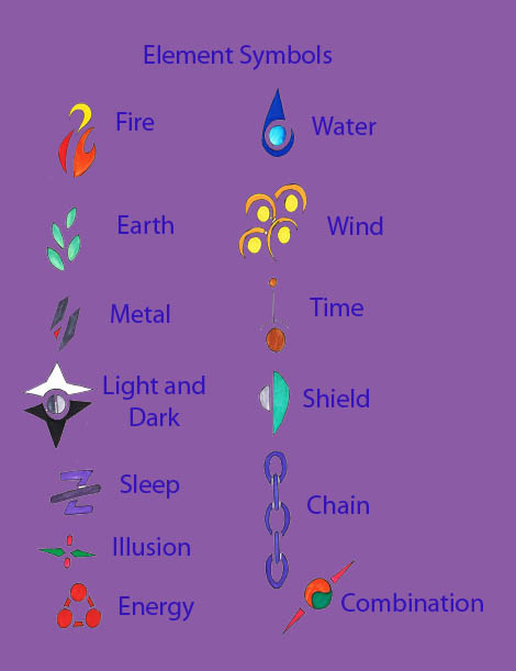 AatR- element symbols