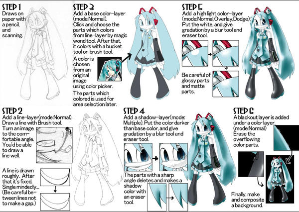 How to draw Miku Jenny