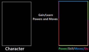 Character Gain or Learn Moves,Powers and Skills