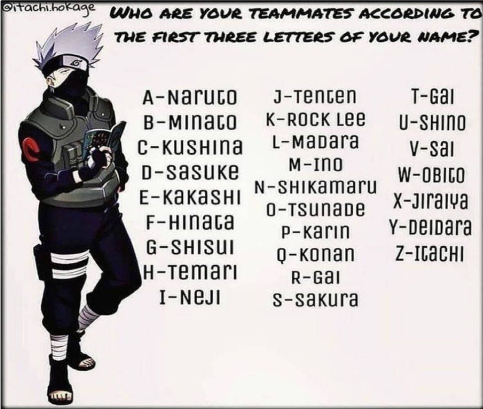 What S Your Naruto Team Is Based On First Name By Keyblademagicdan On Deviantart