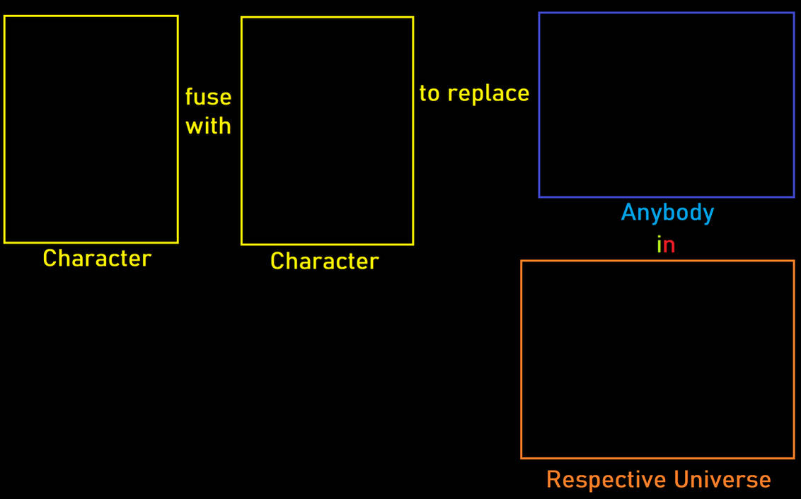 Fusing 2 Characters What if fusion of two characters replace by MagicalKeyPizzaDan on ...