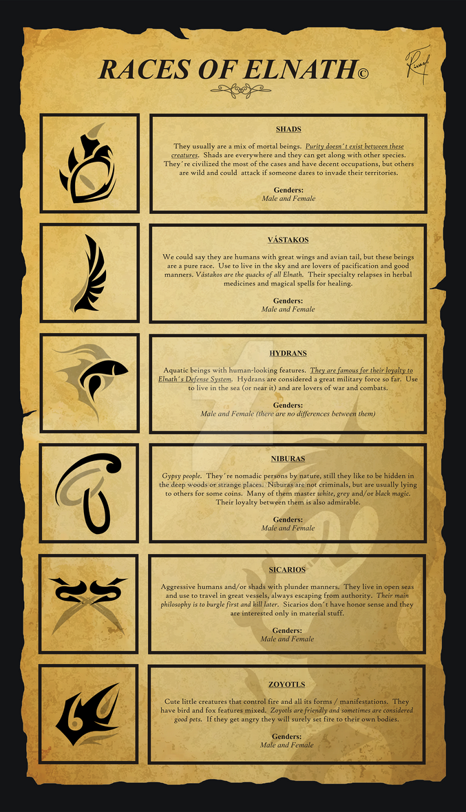 Dimrath Races Races of Elnath 2 by Guajolote-canoso on DeviantArt