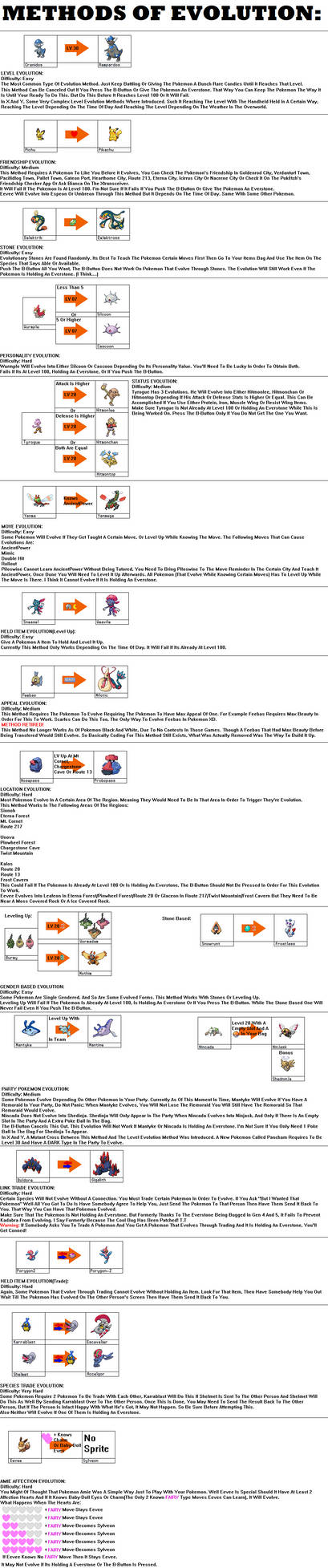Pokemon Methods Of Evolution by Tyrannosaurus90s on DeviantArt