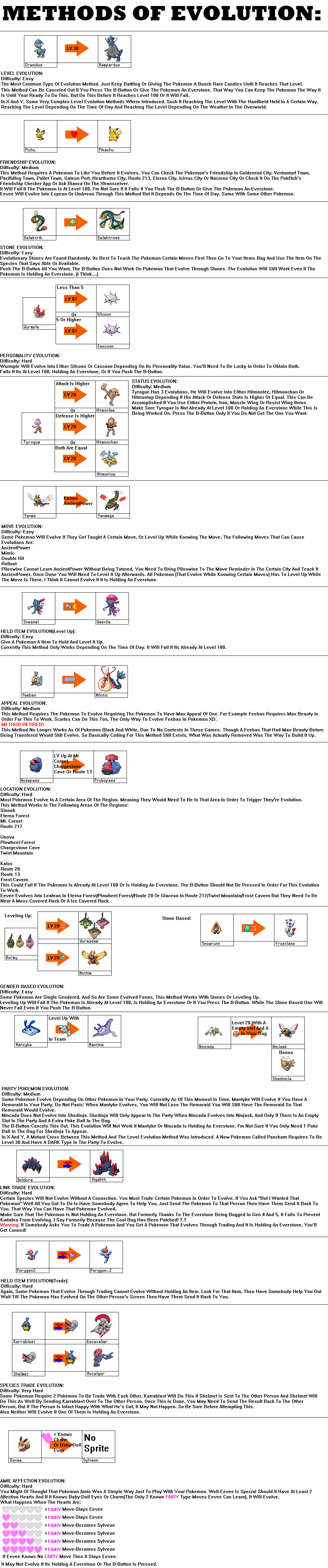 Pokemon Methods Of Evolution by Tyrannosaurus90s on DeviantArt