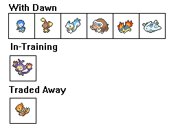Pokemon Anime Teams: Dawn by Tyrannosaurus90s on DeviantArt
