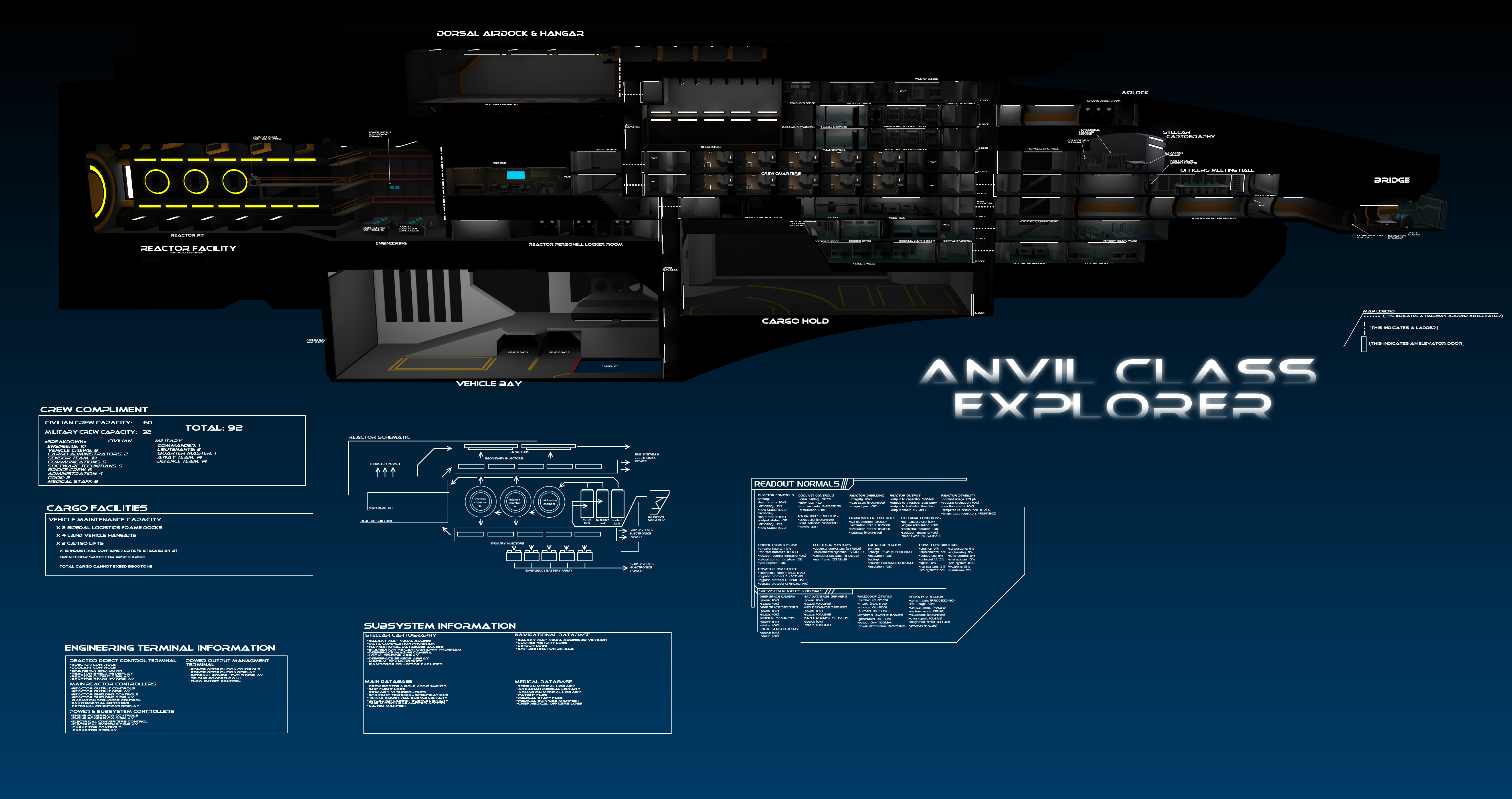 Anvil Interior and Data