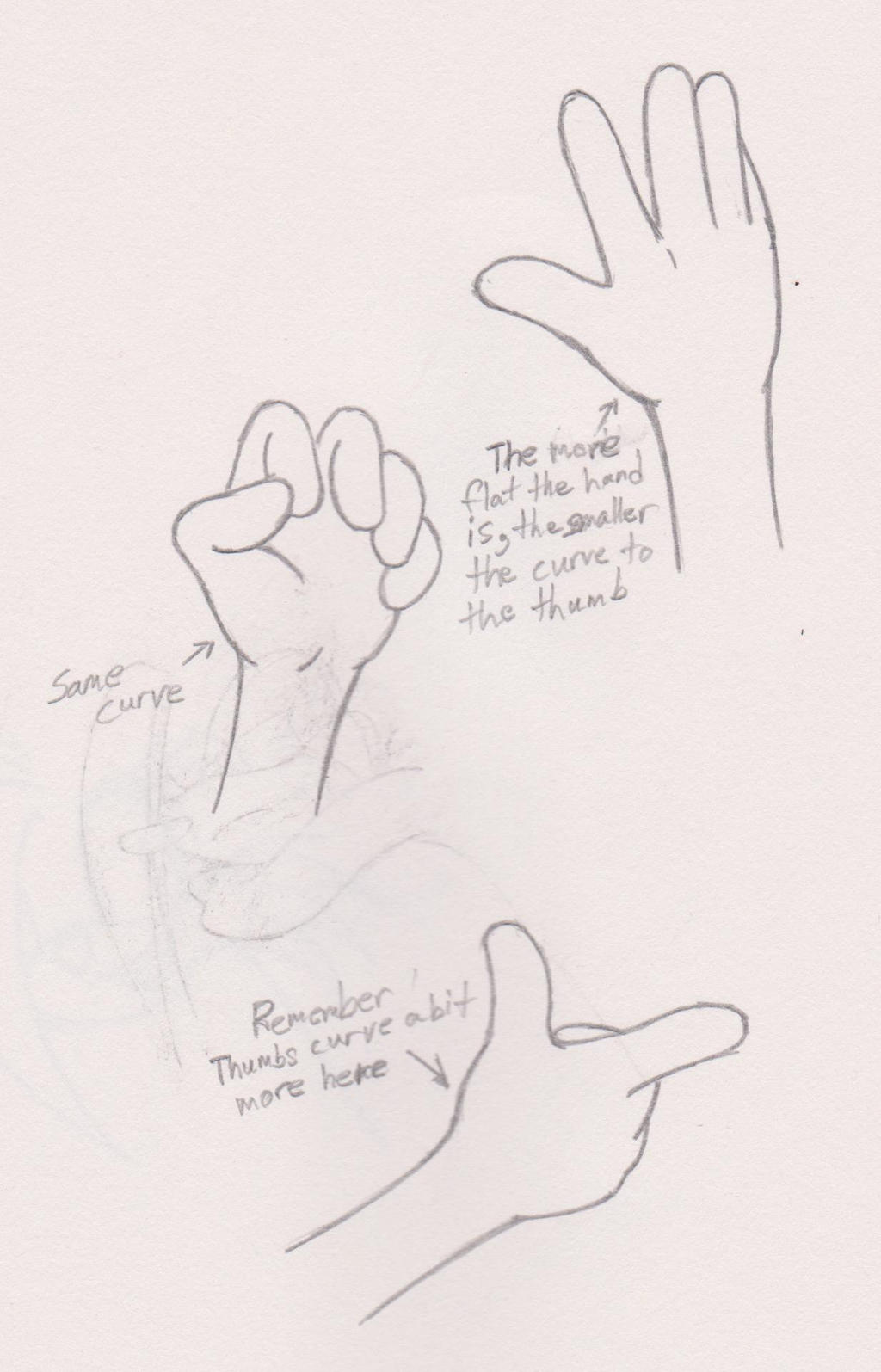 Quick Hand Reference