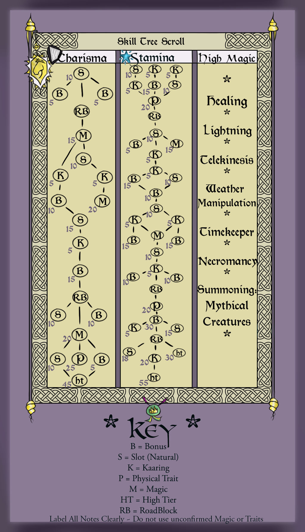 Skill Tree Scrolls by Cloudrunner64 on DeviantArt