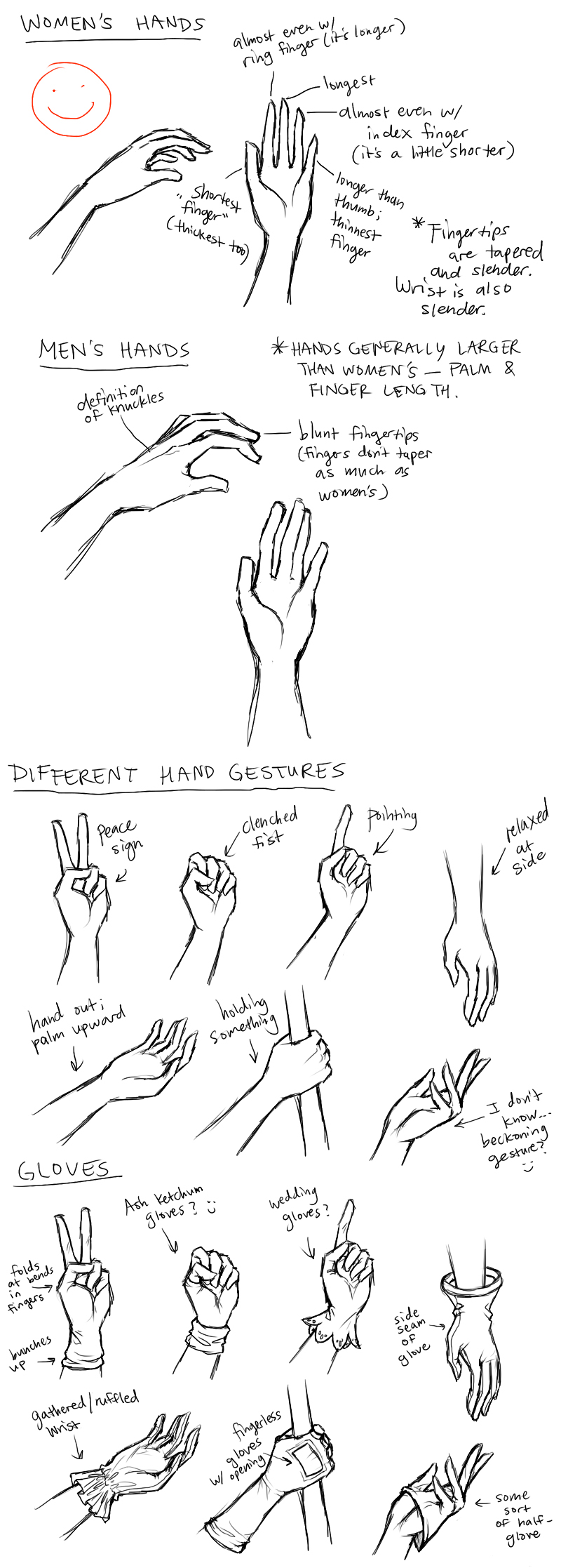 Ember Tutorial: How to Draw Hands and Gloves