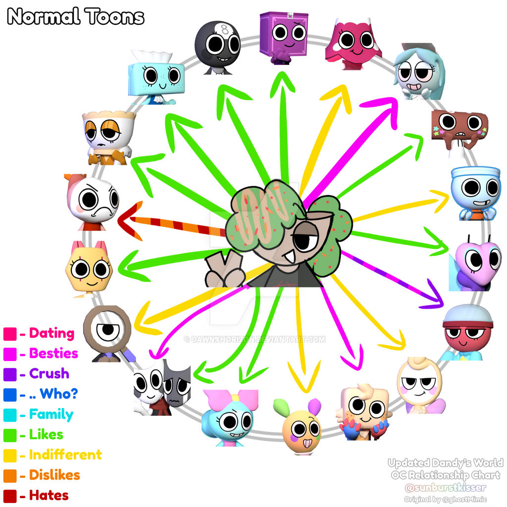 Dandys world oc relationship chart! by DawnXHorizon on DeviantArt