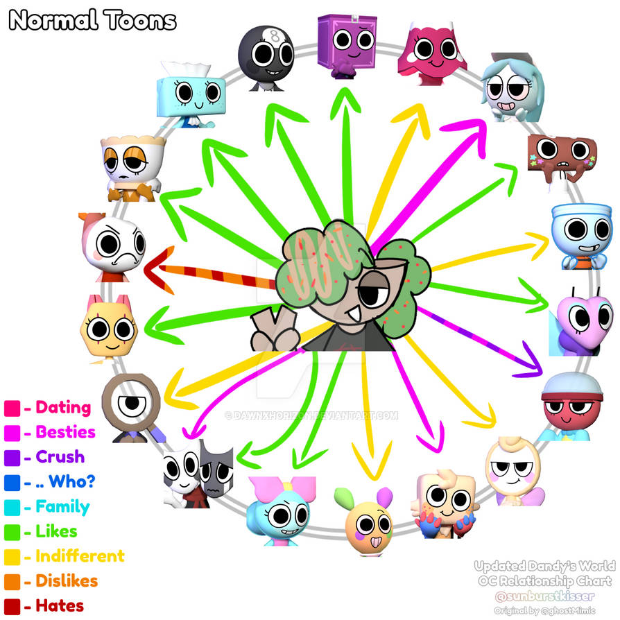Dandys world oc relationship chart by DawnXHorizon on DeviantArt Dandys world oc relationship chart by DawnXHorizon on DeviantArt