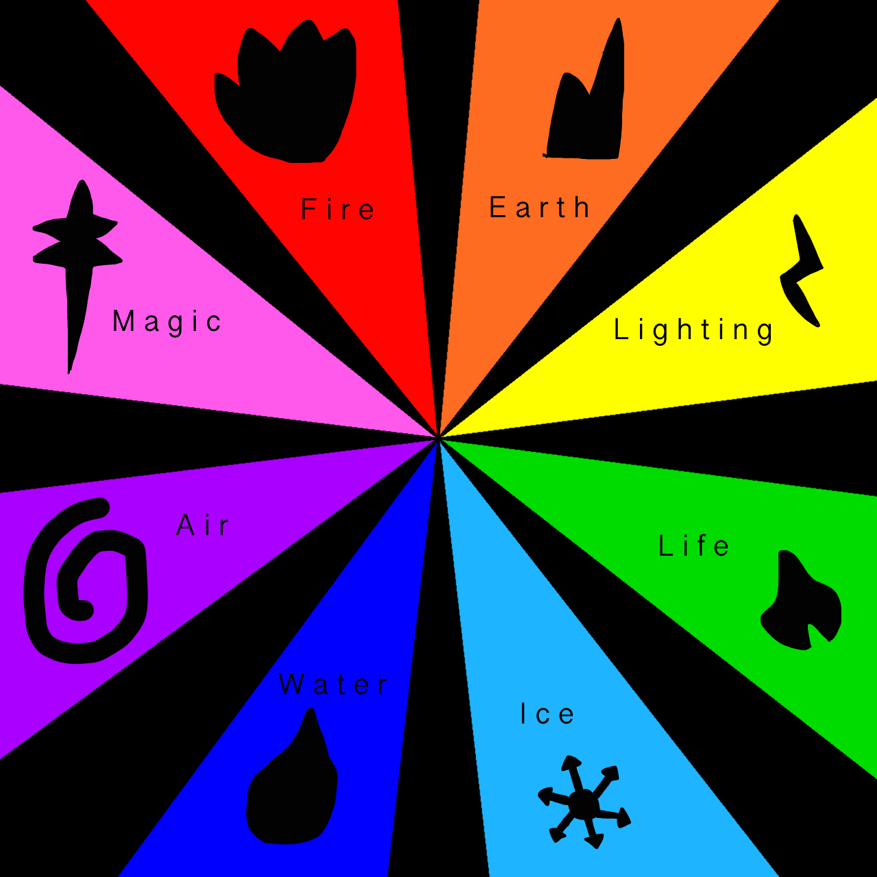 #ColorWhellChallenge 8 Elemental powers by RedHeart17 on DeviantArt