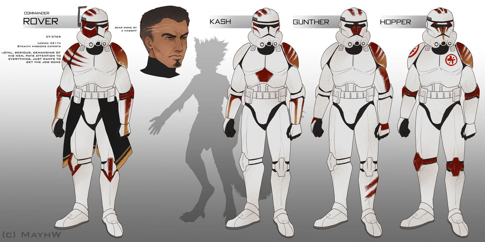 Clones Ocs