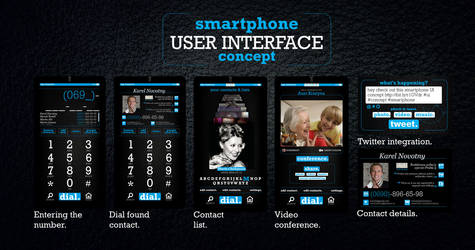 The Smartphone UI Concept