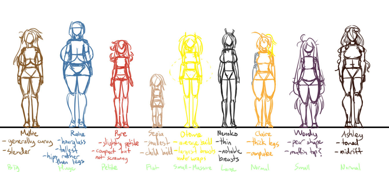 Body build compare- Ladies by Matsu-sensei on DeviantArt