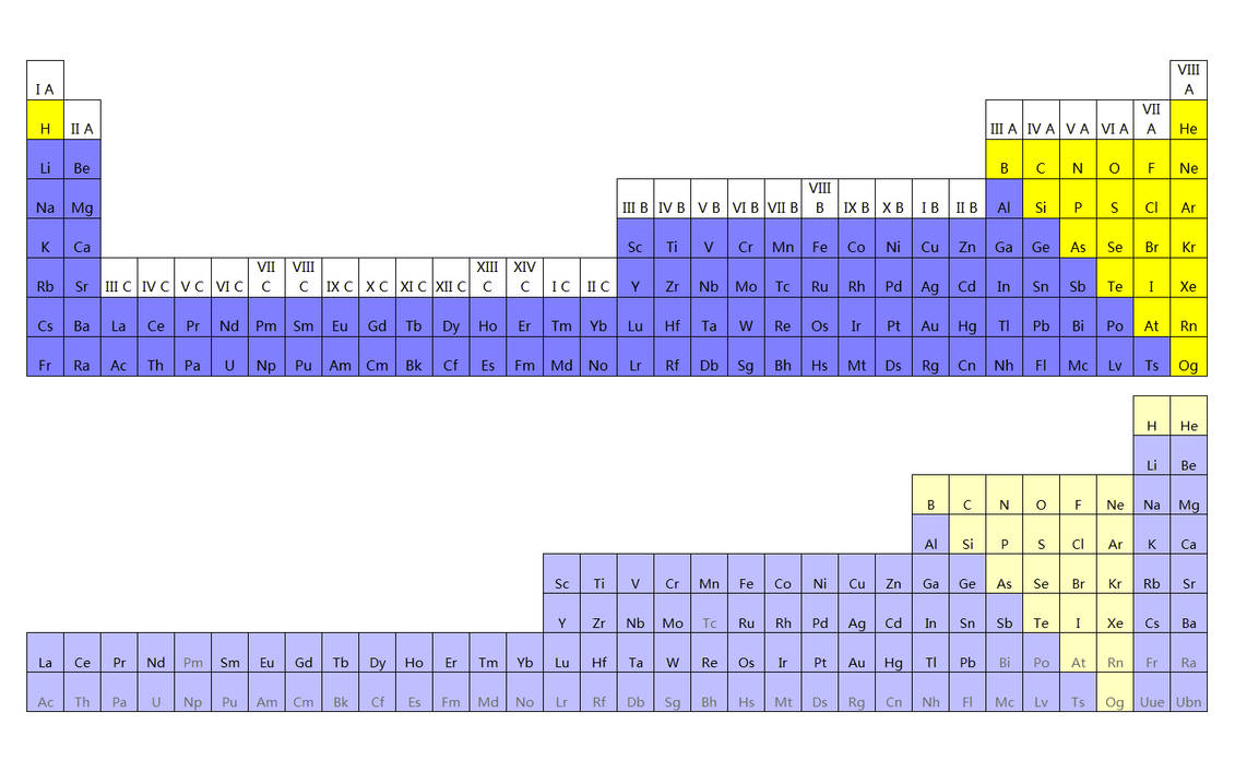 new type periodic table by sivunin on DeviantArt