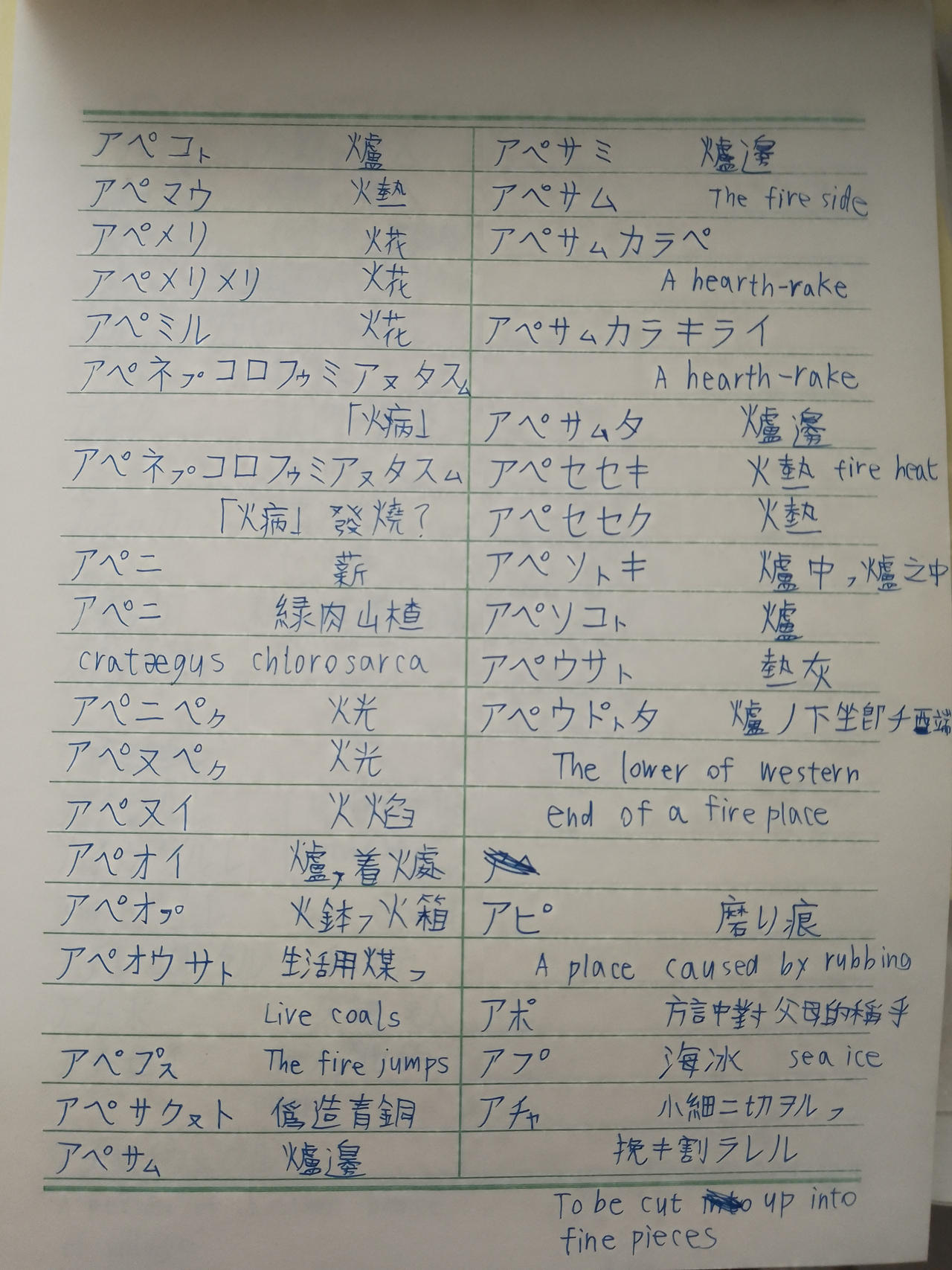 Ainu language Dictionary 2 by sivunin on DeviantArt