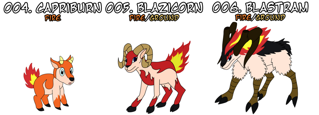Fakemon: Fire Starter by SoraWolf7 on DeviantArt
