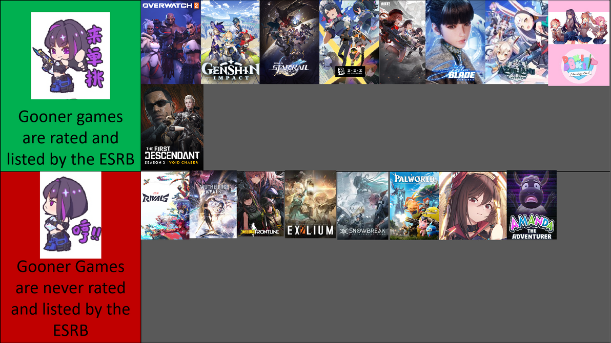 Gooner Ranks Gooner games Tierlist by SeraphineMetalWaltz on DeviantArt
