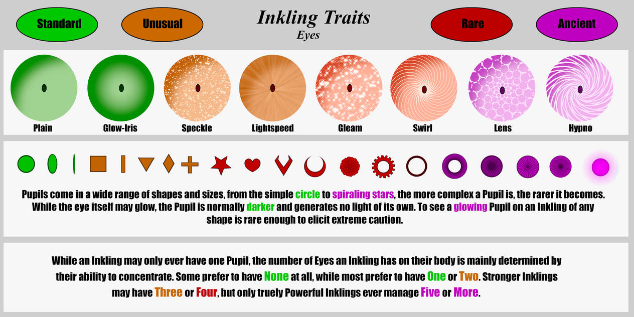 Inkling Eye Types by TheShiaxArtist on DeviantArt
