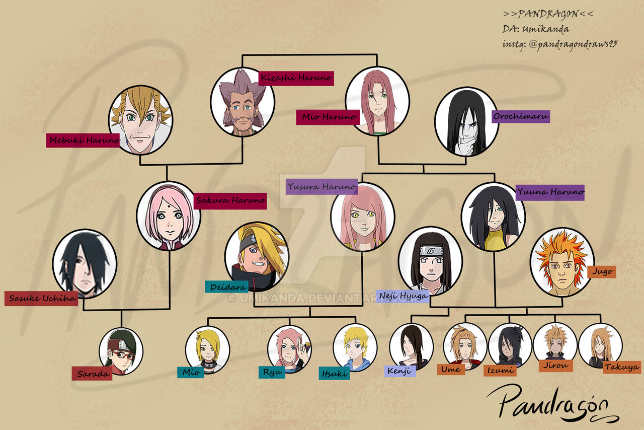 Yuuna Tree Yusura And Yuuna Family Tree by Umikanda on DeviantArt