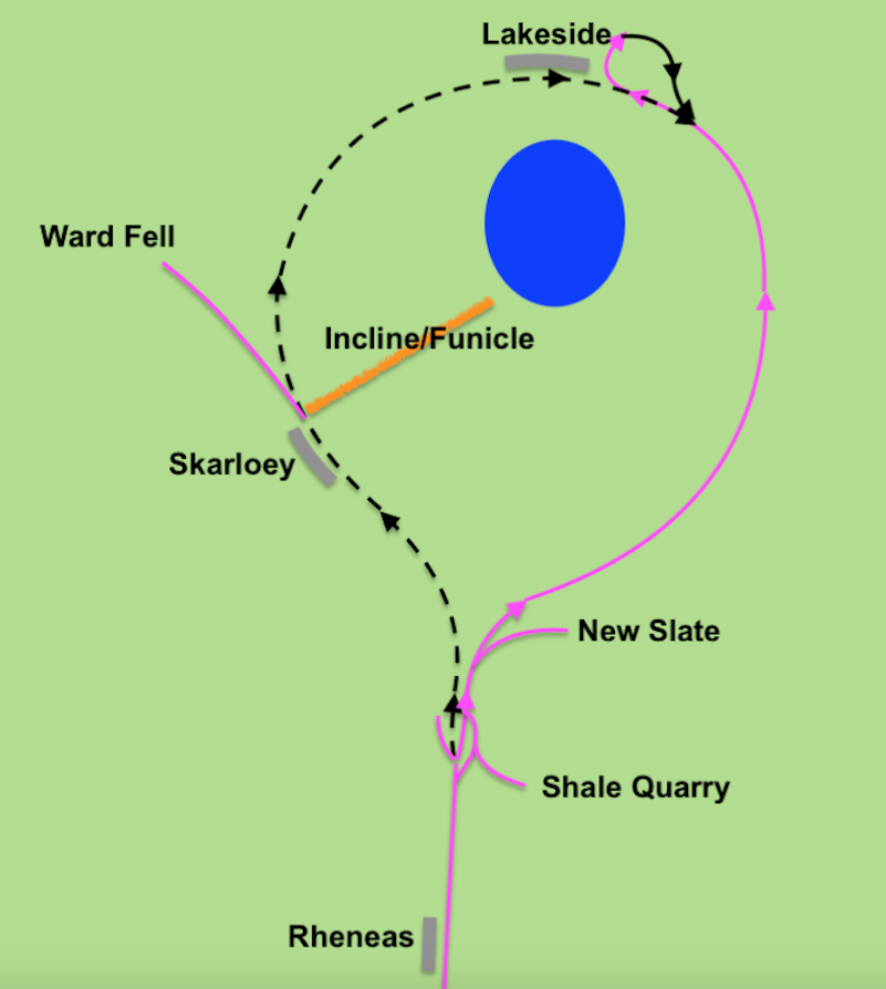 Loop Line Conundrum