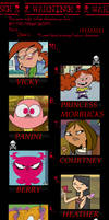 My Top 10 Most Hated Cartoon Characters on TV by K-dog0202 on DeviantArt