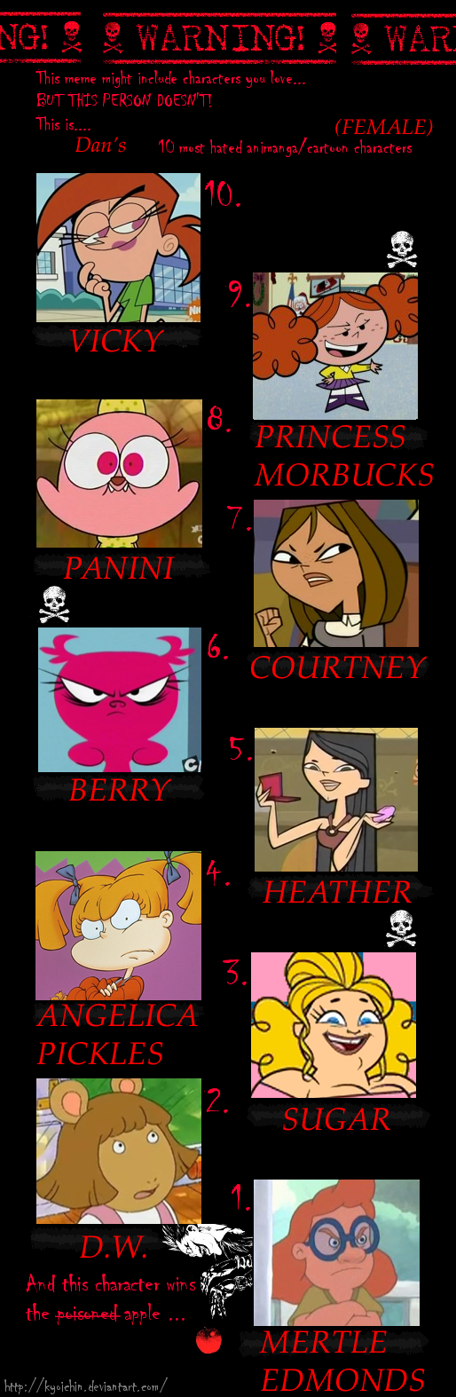 Dan's Top 10 Most Hated Female Characters by PortalMasterDan64 on