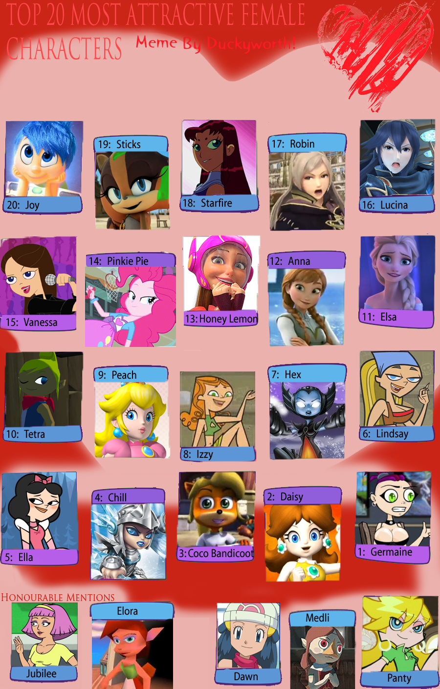 Most Female Deviantart Dan's Top 20 Most Attractive Female Characters by PortalMasterDan64 on ...