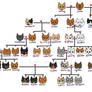 Firestar Family Tree headcanons