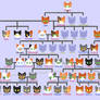 FireFam Tree 2024