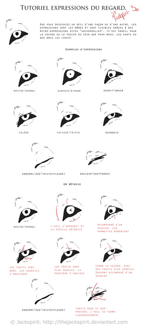 Tutorial Expression