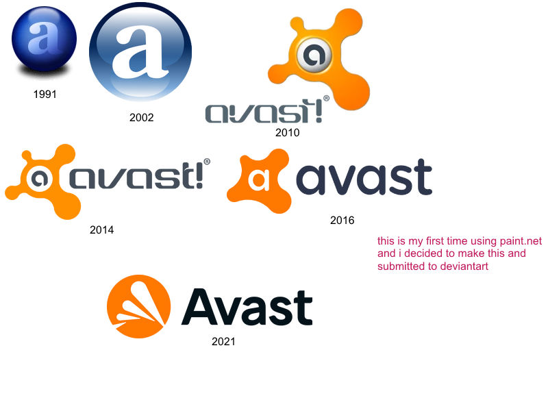 Evolution of Avast (1991-2021) by SamsungAfla on DeviantArt