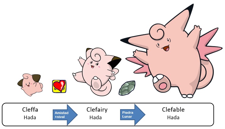 Cleaffe 035 Clefairy Clefable Cleffa by PokeyFakemon on DeviantArt