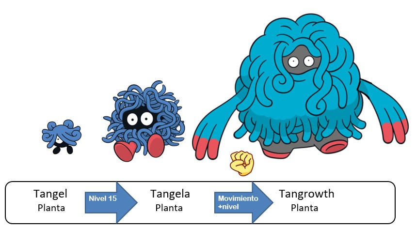 114 Tangel Tangela Tangrowth by PokeyFakemon on DeviantArt