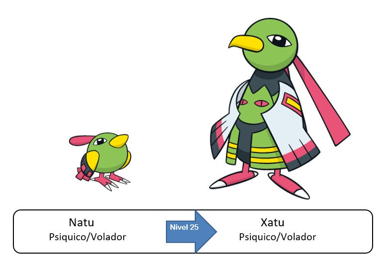 177 Natu Xatu by PokeyFakemon on DeviantArt