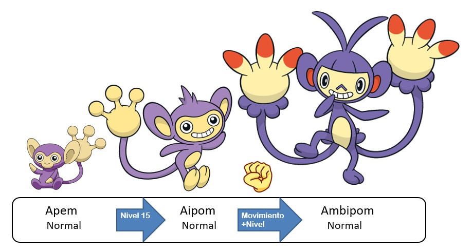 190 Apem Aipom Ambipom by PokeyFakemon on DeviantArt