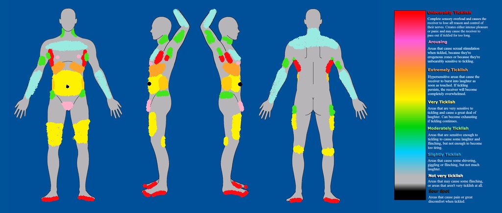 My tickle chart by Theweepingwraith on DeviantArt