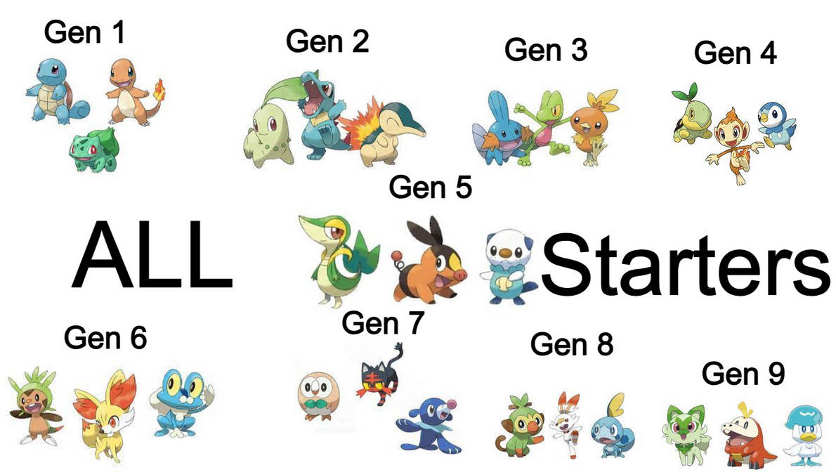 The evolution of starters by pokemon1shay on DeviantArt