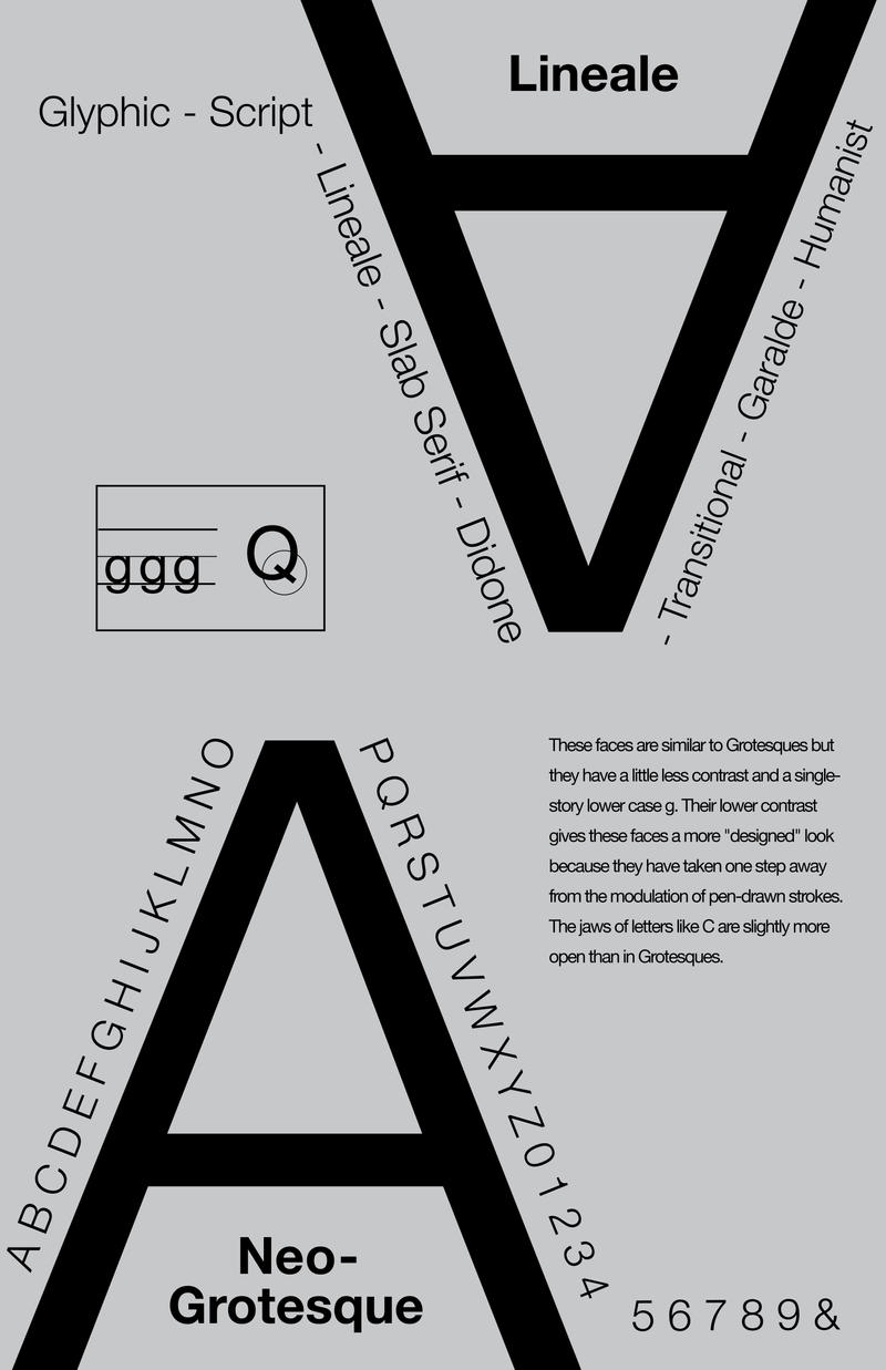 Type Classification Poster 2 by Musaluc on DeviantArt